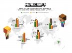 Minecraft ha venduto 106 milioni di copie